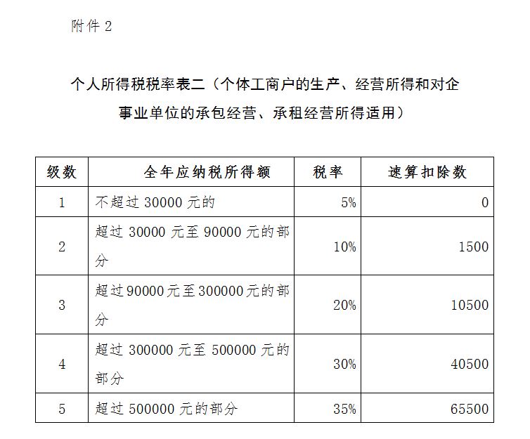 2、个人所得税税率表二（个体工商户的生产、经营所得和对企事业单位的承包经营、承租经营所得适用）.JPG